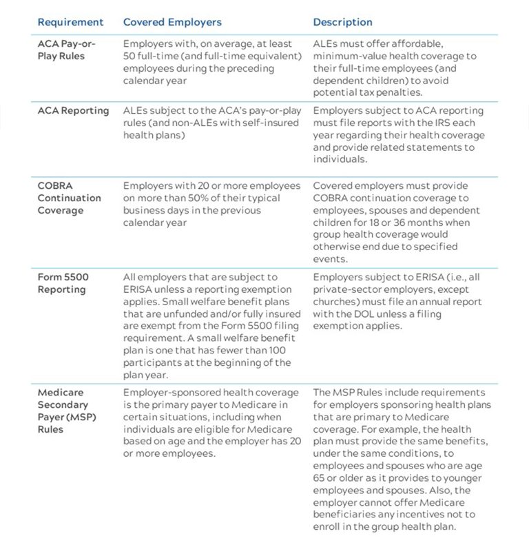 GBS Health Benefits Compliance_Independent Contractors and Employees_March 2024-table