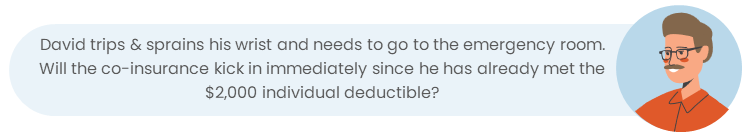 David trips & sprains his wrist and needs to go to the emergency room. Will the co-insurance kick in immediately since he has already met the $2,000 individual deductible?